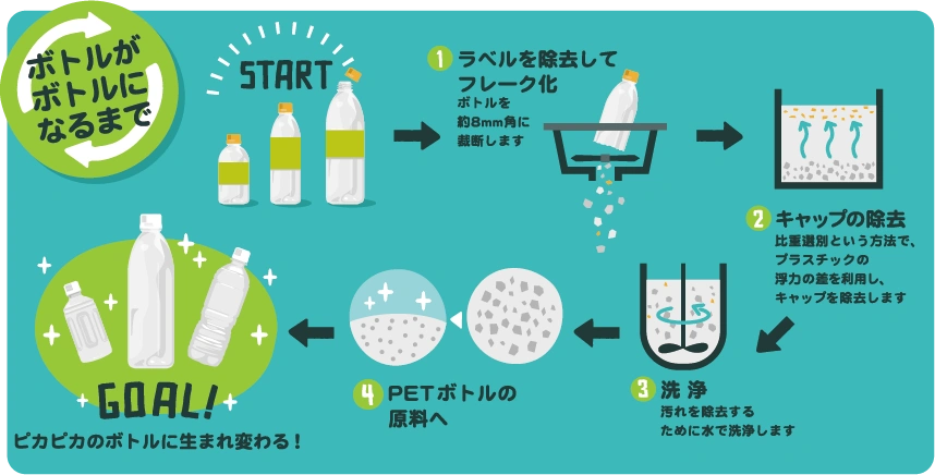 ボトルtoボトル